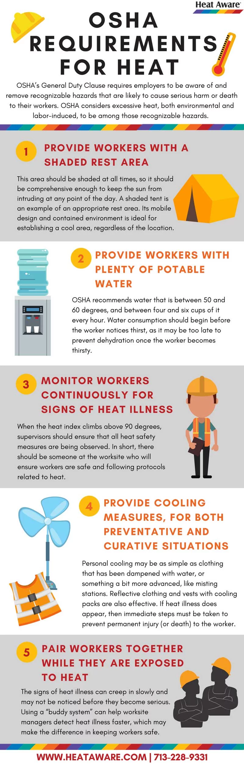 OSHA Requirements For Heat Safety